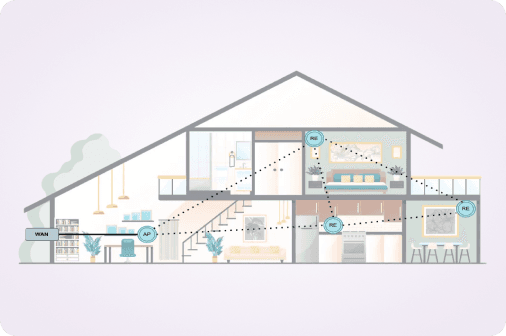 Mesh Access Point with 11ax Chipset